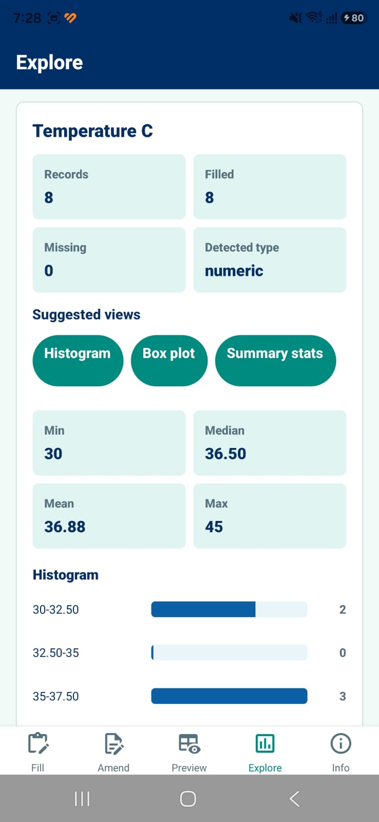 Explore analytics screen
