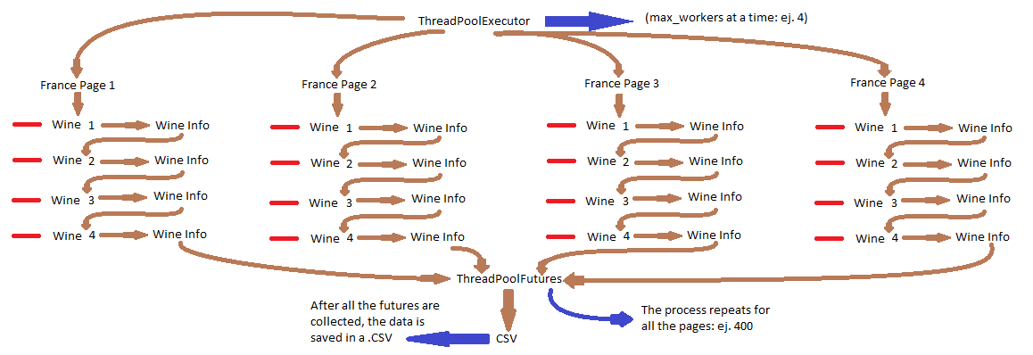 scraping_diagram