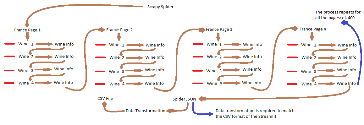 scraping_diagram_scrapy